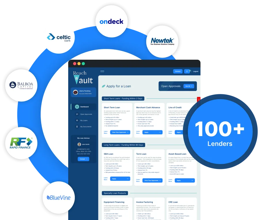 The Reach Vault loan marketplace dashboard showing small business loan options like SBA loans, term loans, and equipment financing. The platform connects businesses to over 100+ lenders, including partners like Ondeck, Celtic Bank, and Newtek.